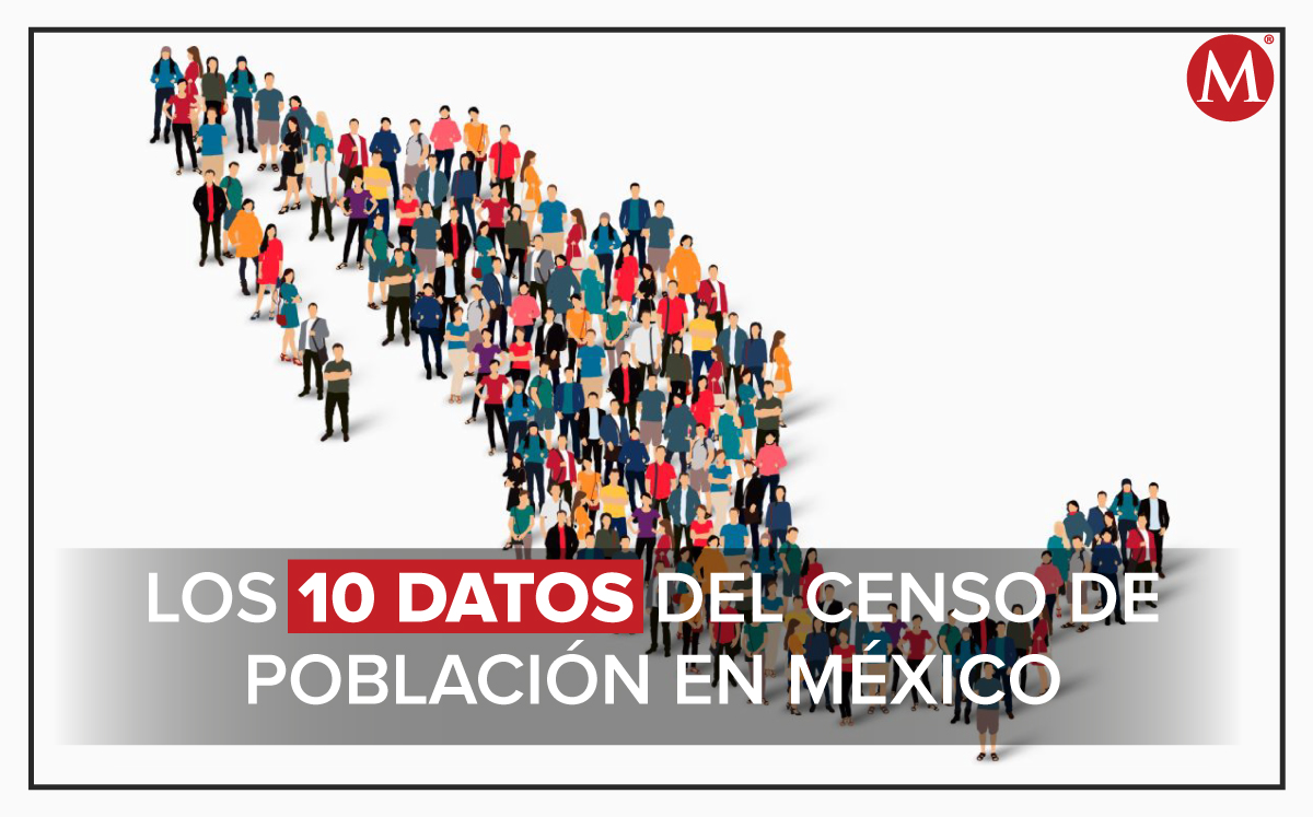 Población en México. Foto: (Shutterstock)