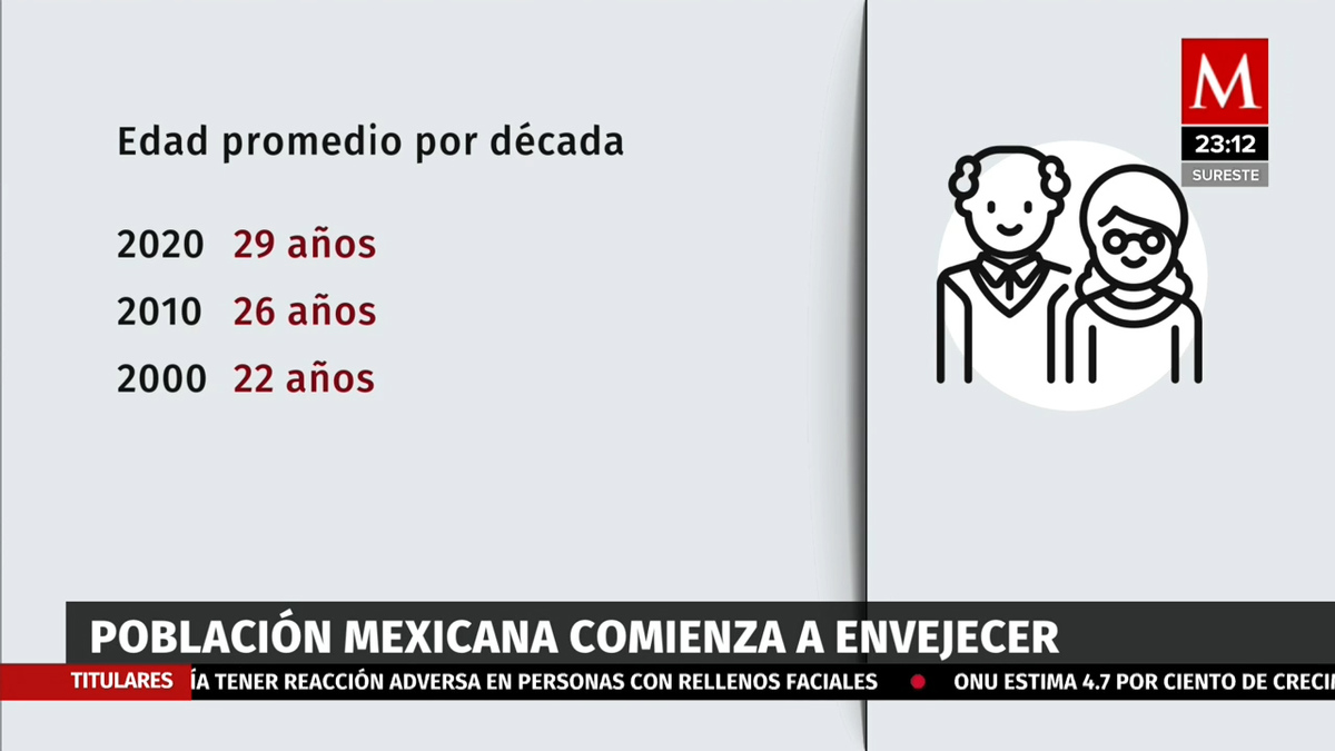 Ya no somos chavos… ¿Cuál es la edad promedio de los mexicanos?