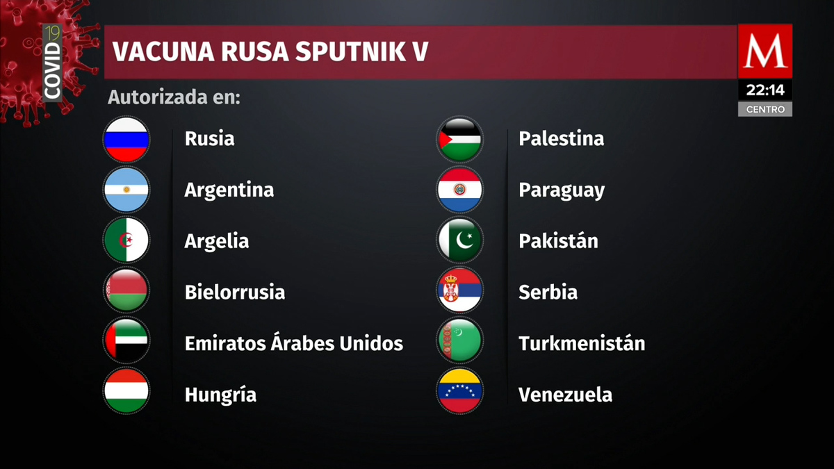Vacuna Sputnik V se aplica en 12 países pese a no tener autorizaciones sanitarias