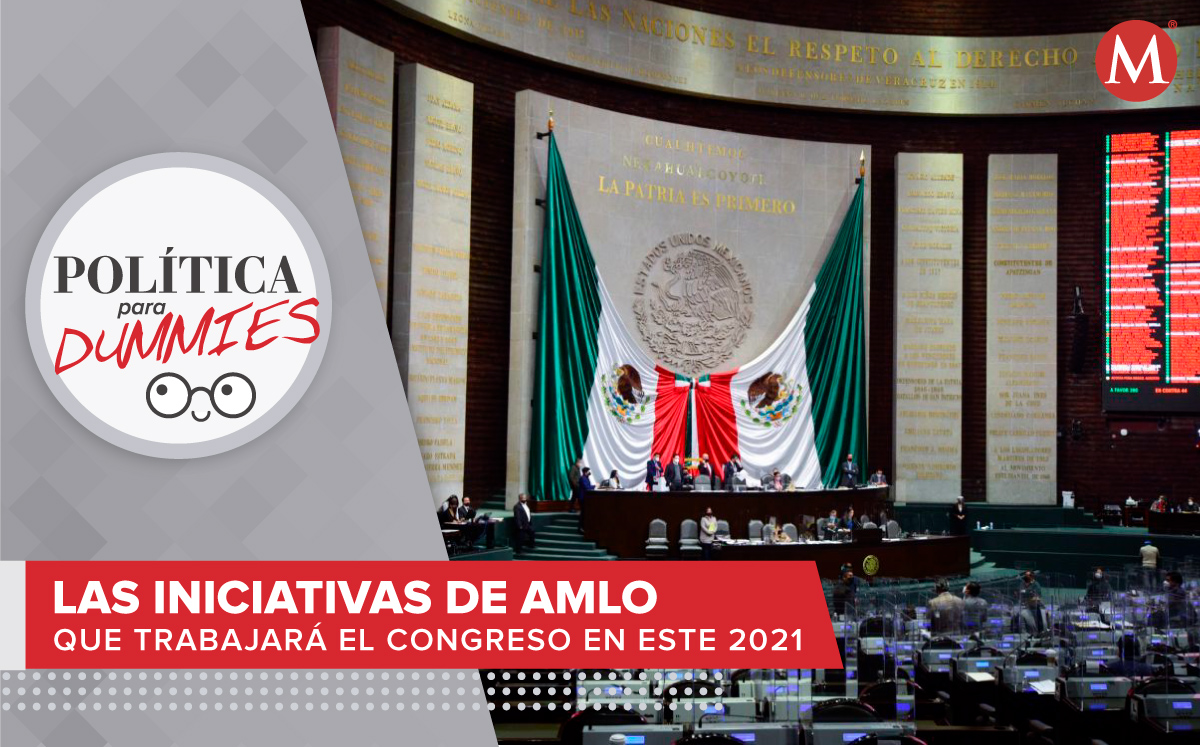 ¿Cuáles son las iniciativas de AMLO pendientes en el Congreso para este 2021?