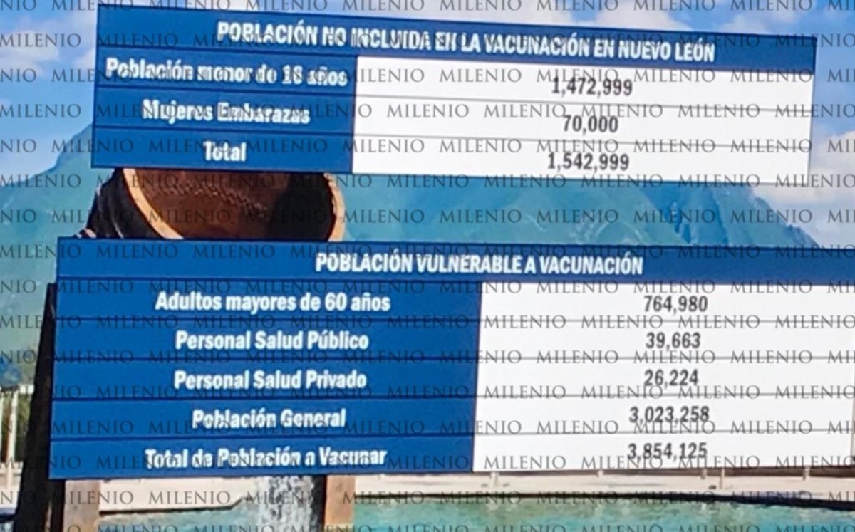 Nuevo León vacunaría a 3.8 millones contra covid