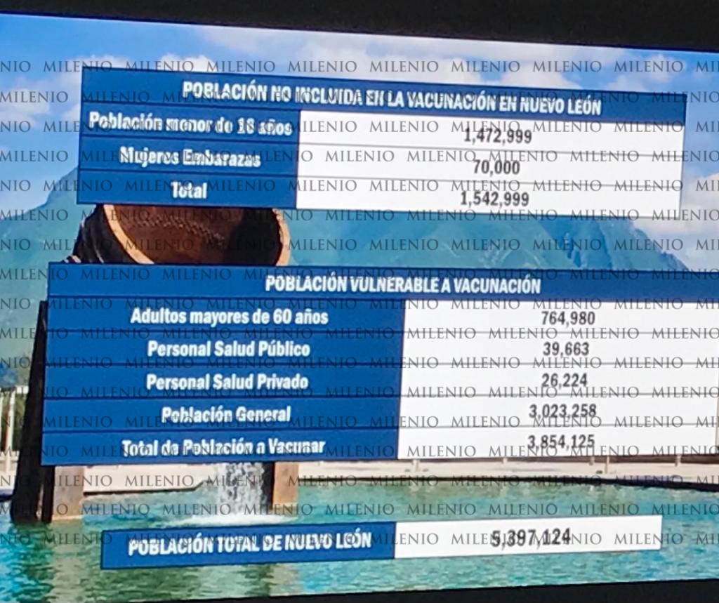 Solo se vacunaría a 3 millones 854 mil 125 personas. Foto: Especial