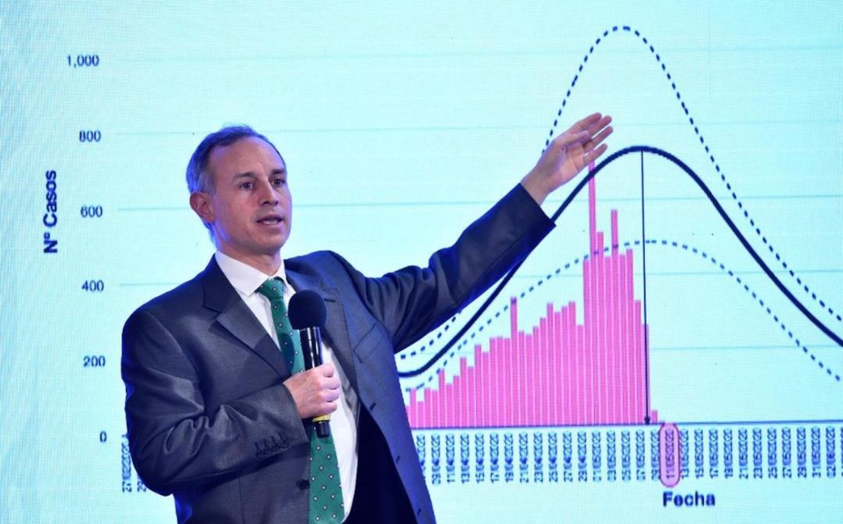 PRI en Senado pedirá comparecencia de López-Gatell sobre vacunación anticovid