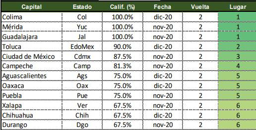 Tomaron en cuenta los datos necesarios para informar a la ciudadanía.