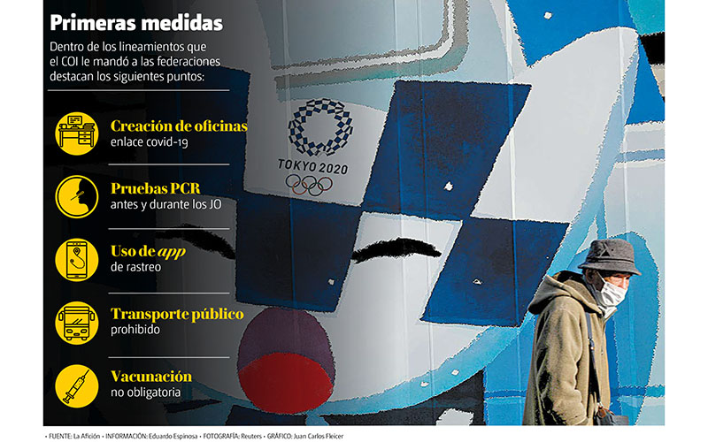 Primeras medidas. (Reuters | Gráfico: Juan Carlos Fleicer)