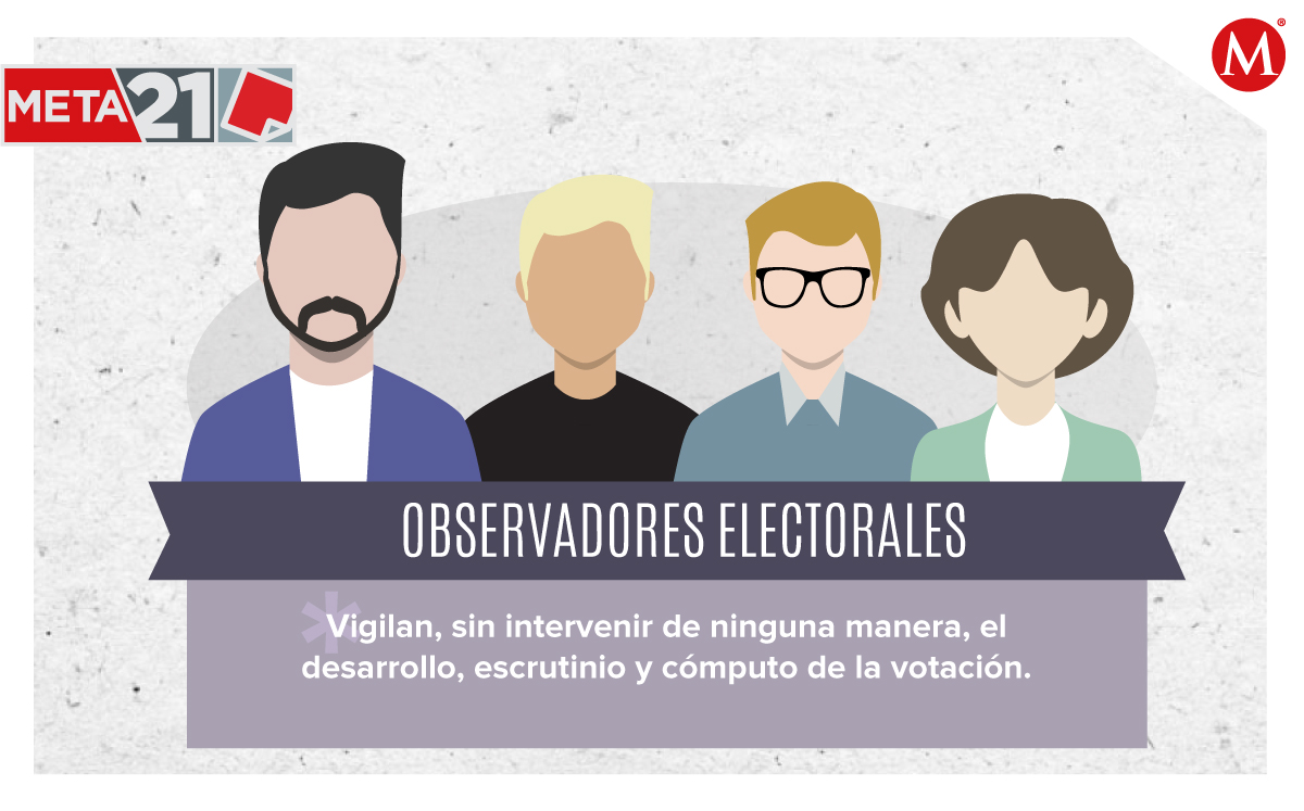 ¿Qué hacen los observadores electorales?