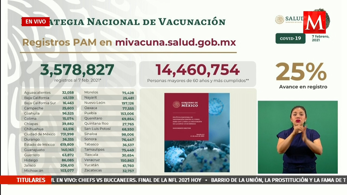 El 25% de adultos mayores en México se ha registrado para recibir vacuna anticovid: Ssa
