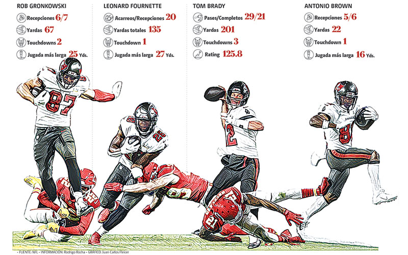 Jugadores recién llegados • FUENTE: NFL • INFORMACIÓN: Rodrigo Rocha • GRÁFICO: Juan Carlos Fleicer