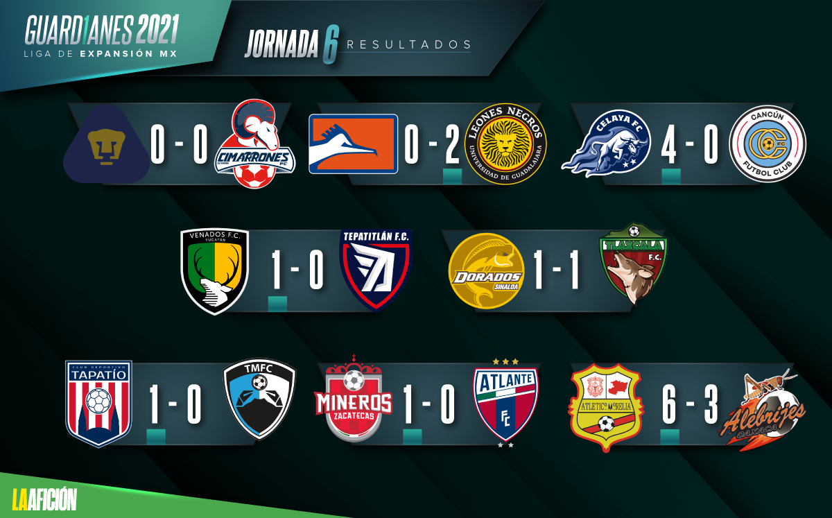 Resultados de la jornada 6 de la Liga de Expansión (La Afición)