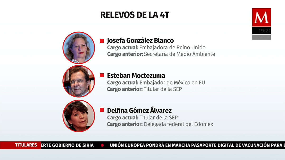 A 2 años del triunfo electoral, éstas son las bajas del gabinete de AMLO