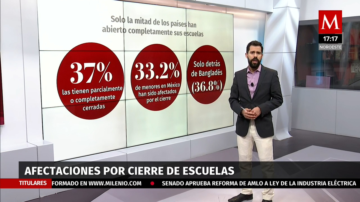 México, octavo lugar en el mundo de escuelas cerradas por más tiempo: UNICEF