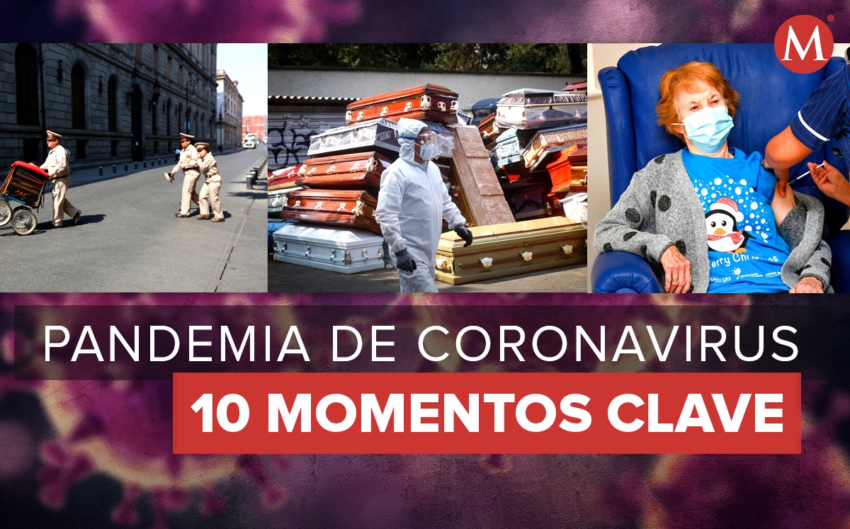 ¿Cuáles son los 10 momentos clave del primer año de la pandemia de covid-19?