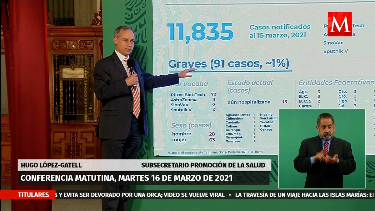 Muertes tras aplicación de vacuna anticovid no están relacionadas con dosis: López-Gatell