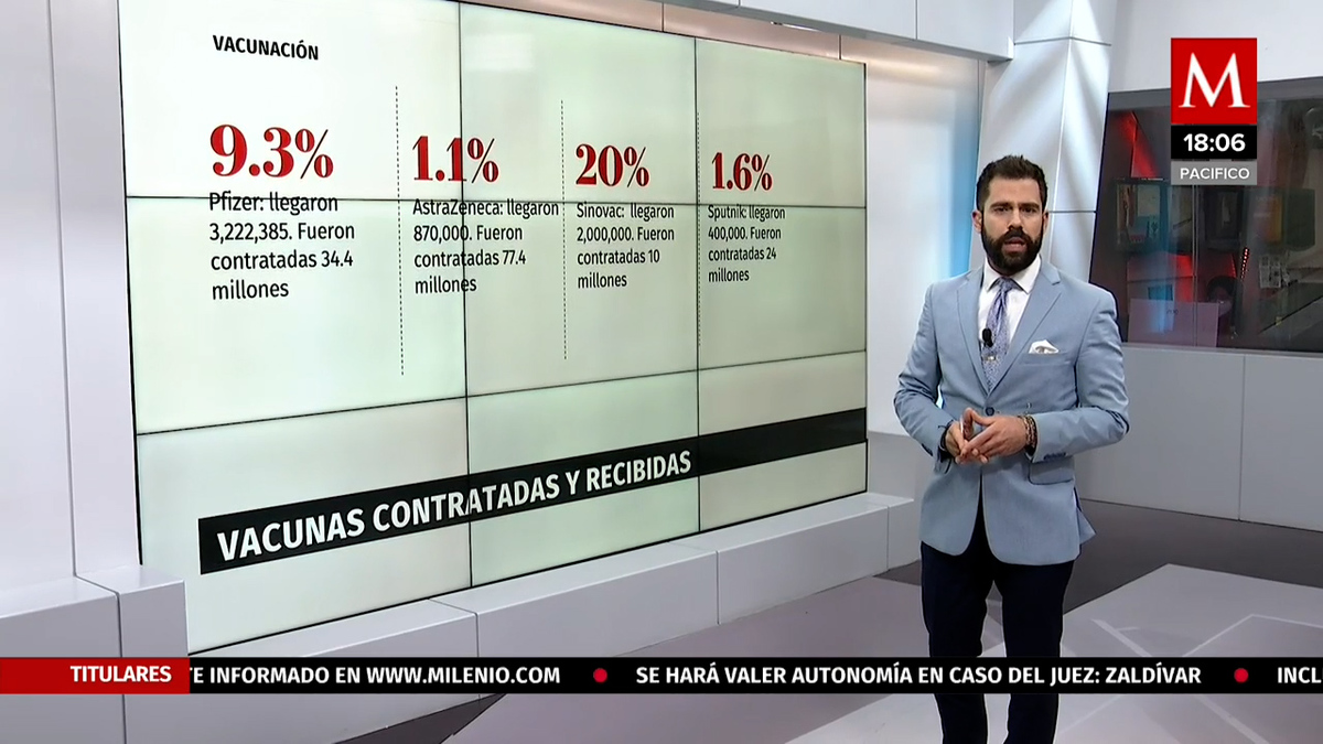 Vacunas contratadas y recibidas, porcentaje de dosis que han llegado a nuestro país