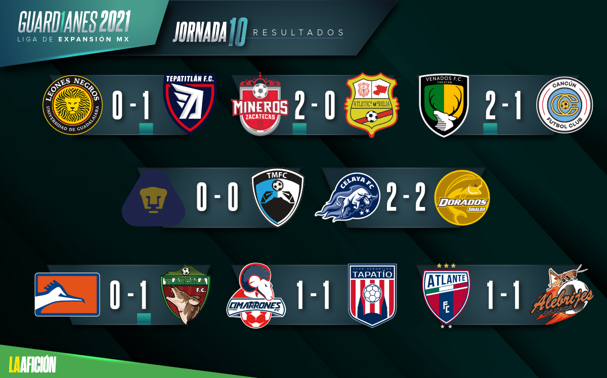 Resultados de la jornada 10 del Guard1anes 2021 en la Liga de Expansión