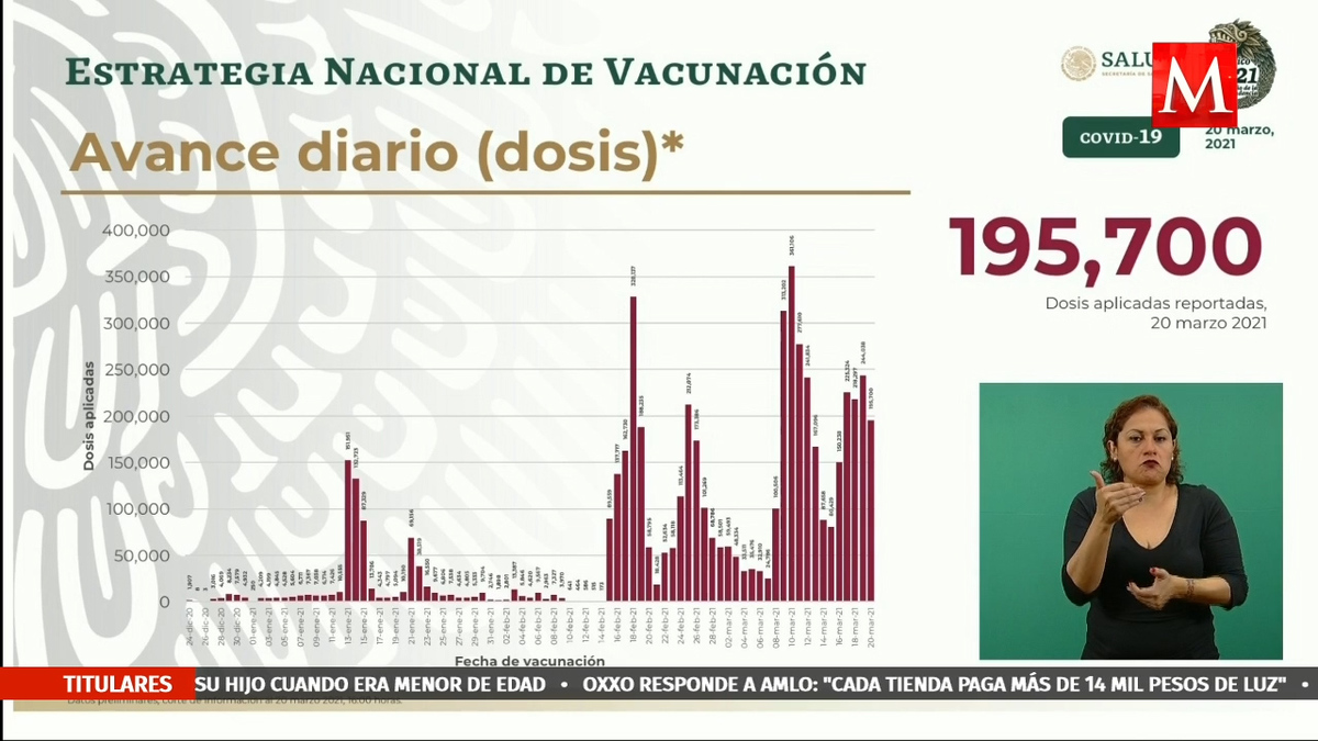 En México se han aplicado más de 5.4 millones de vacunas anticovid