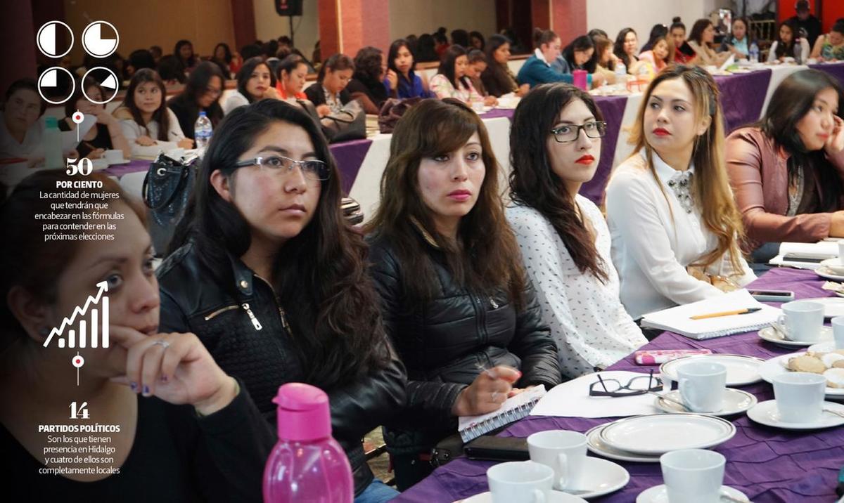 Renovación del Congreso, participación de las mujeres. (Jorge Sánchez)