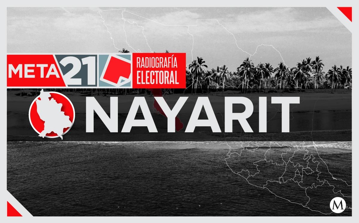 Elecciones Nayarit 2021. Datos demográficos y radiografía Grupo Milenio