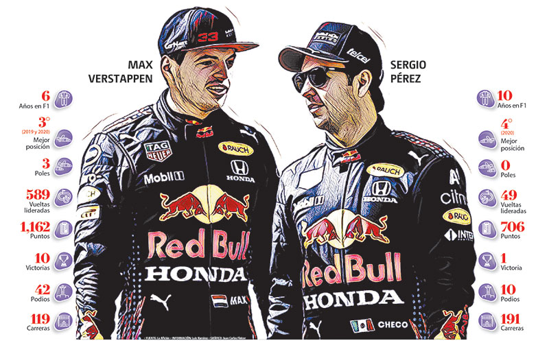 Max Verstappen y Sergio Pérez no solo ayudarán a Red Bull a destronar a Mercedes, sino que tienen talento para subir a los más alto del podio.