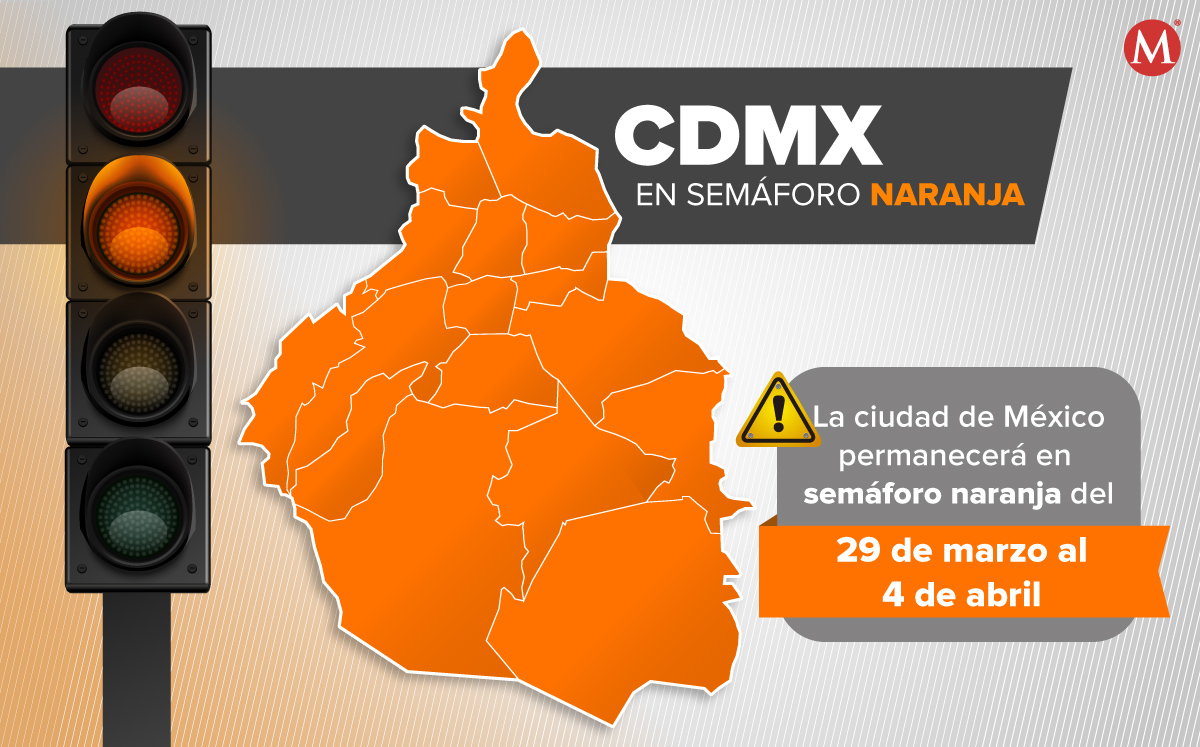 CdMx se mantiene en semáforo naranja por covid-19. (MILENIO)