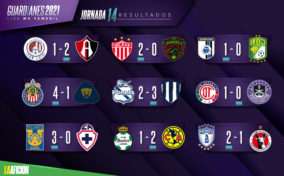 Resultados de la jornada 13 del Guardianes 2021 de la Liga MX Femenil