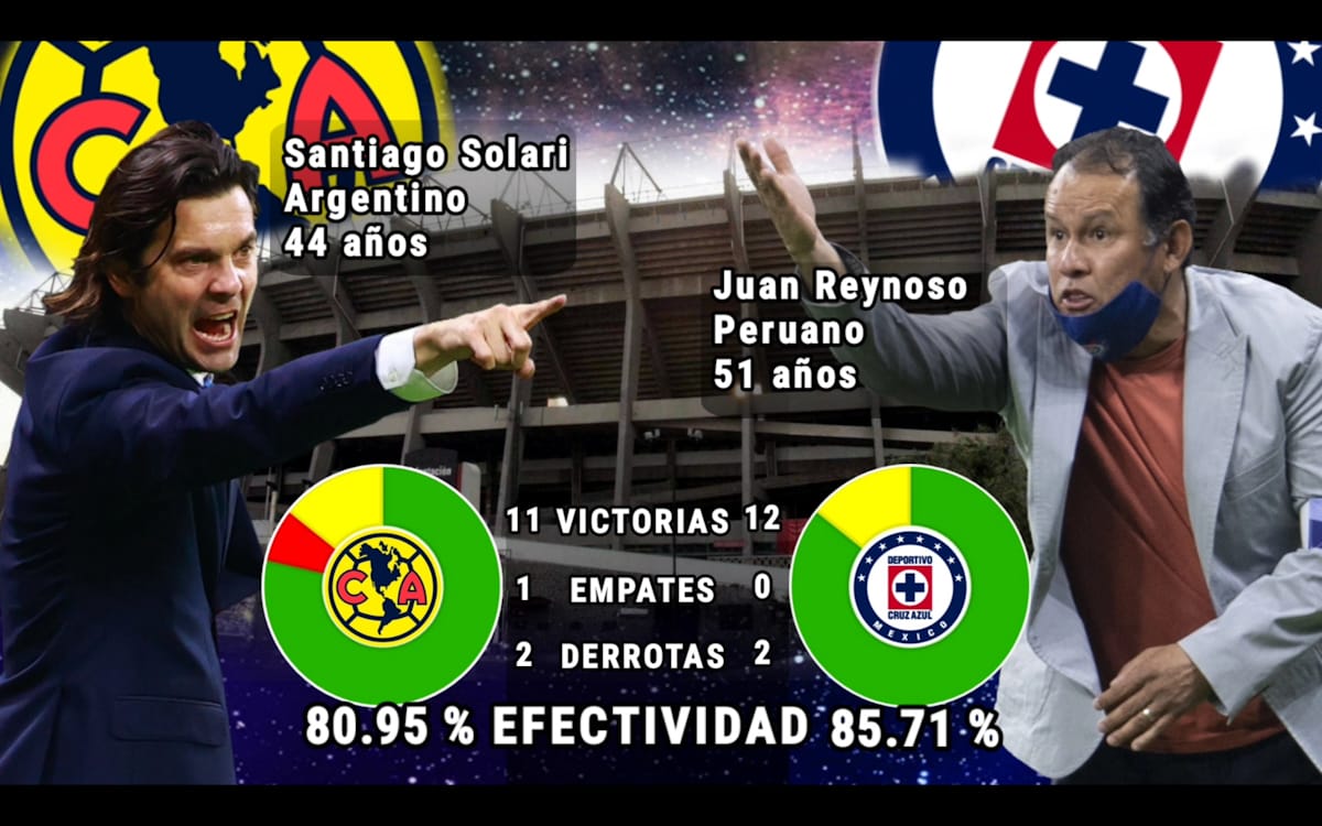 Santiago Solari y Juan Reynoso (Imago7 y Mexsport)