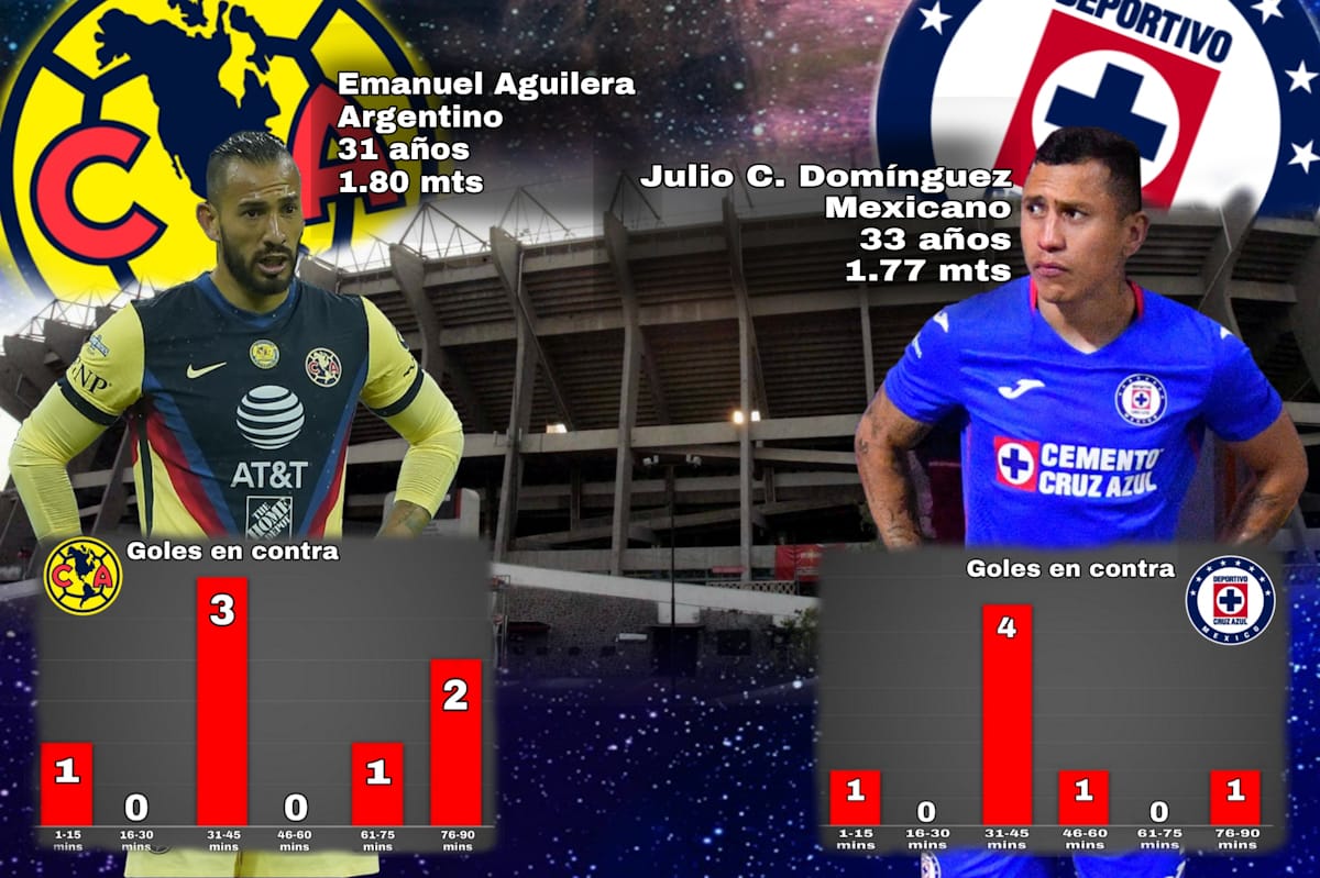 Emanuel Aguilera y Julio César Domínguez (Imago7)