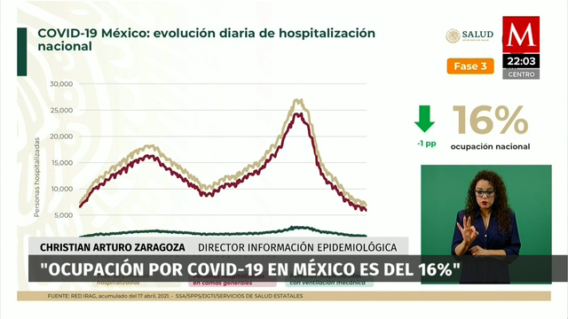 Milenio Noticias, con Erik Rocha, 17 de abril de 2021