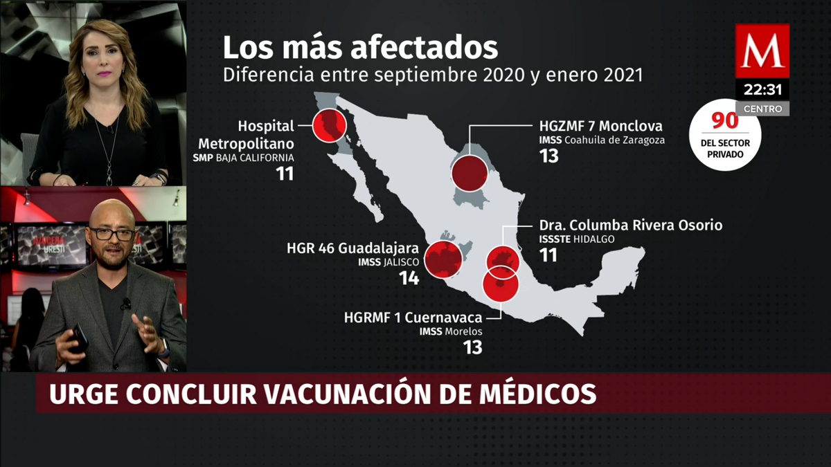 Sector salud manifiesta falta de vacunas anticovid a trabajadores de primera línea