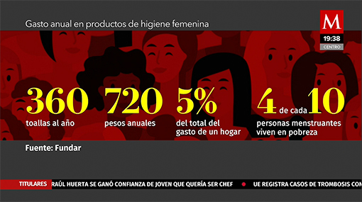 Acceso gratuito a productos de higiene menstrual | Me cayó el 20