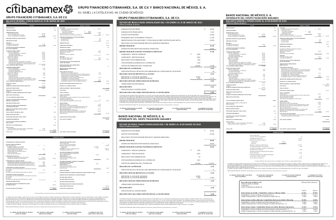 Estados Financieros de Grupo Financiero Citibanamex al 31 de Marzo de 2021.