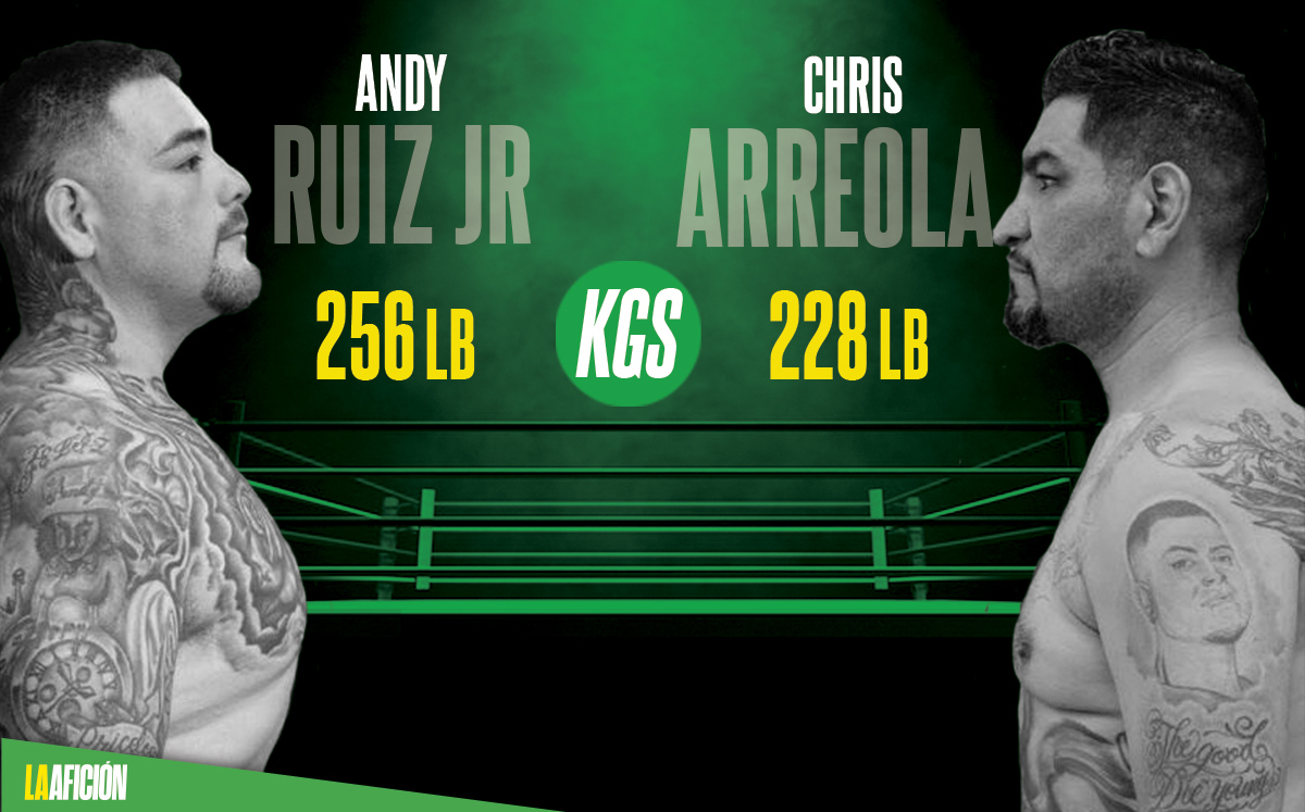 Andy Ruiz vs Chris Arreola; resultados del pesaje