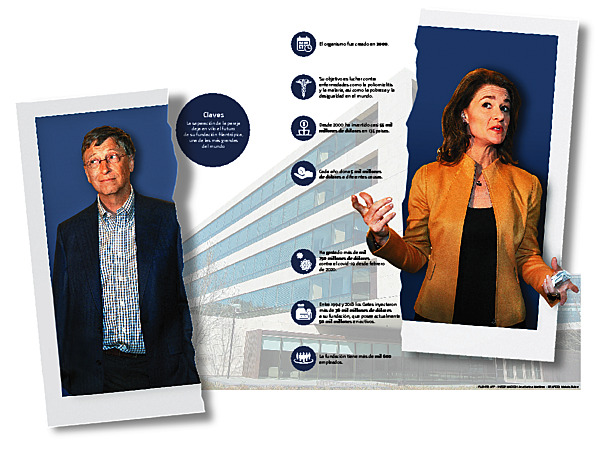 Divorcio cimbra gobernanza y futuro de la Fundación Gates