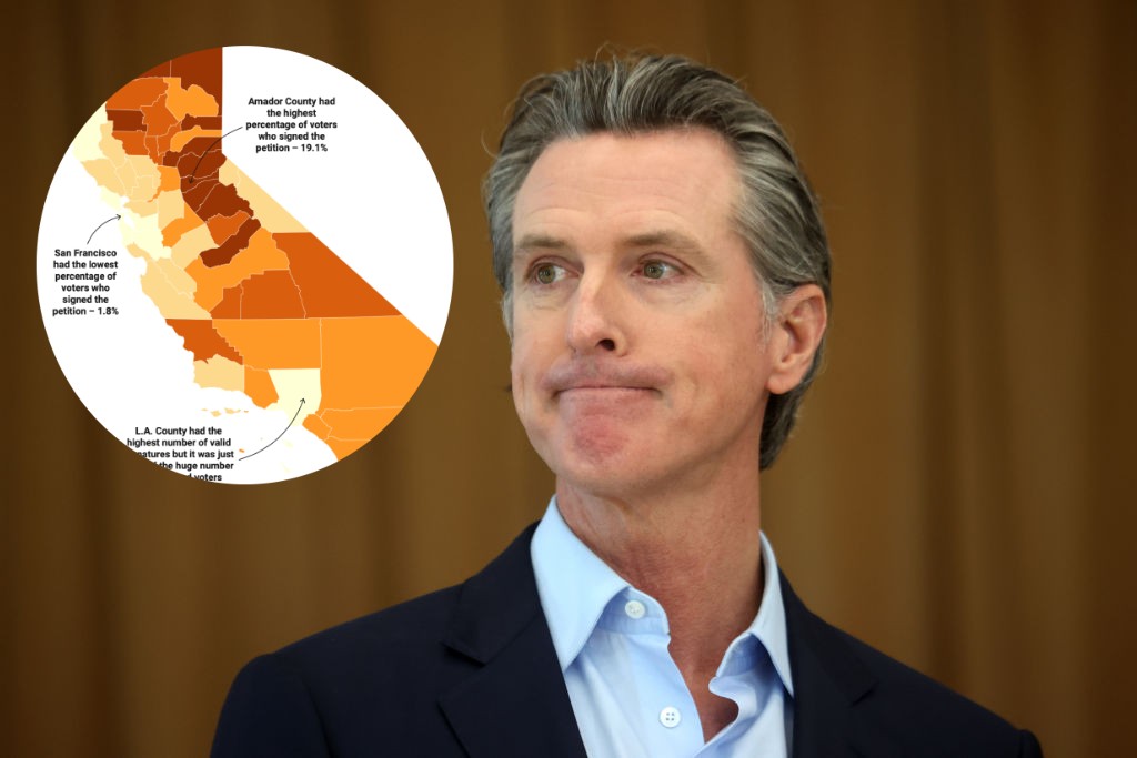 Gavin Newsom se enfrenta a una probable destitución debido al total de firmas recolectadas alrededor del estado de California. / Getty Images.