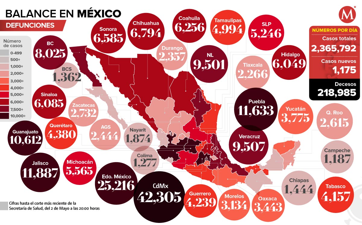 Muertes por coronavirus en México al 9 de mayo de 2021.