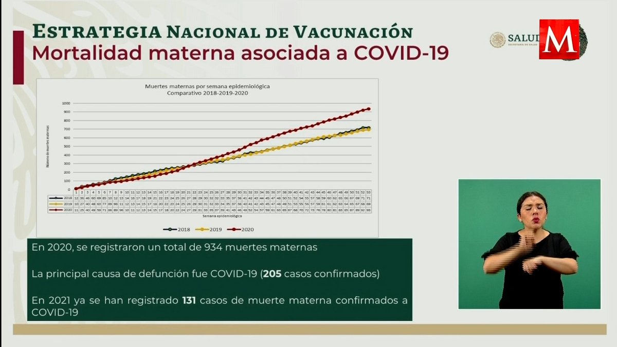 México, de primeros países en priorizar vacuna anticovid a embarazadas