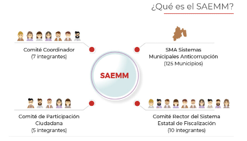 Hizo un llamado a las autoridades que no han cumplimentado con el requisito a pedir asesoría.