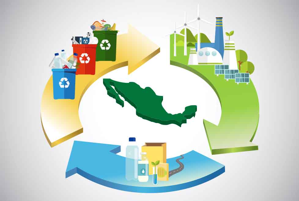 Economía circular.