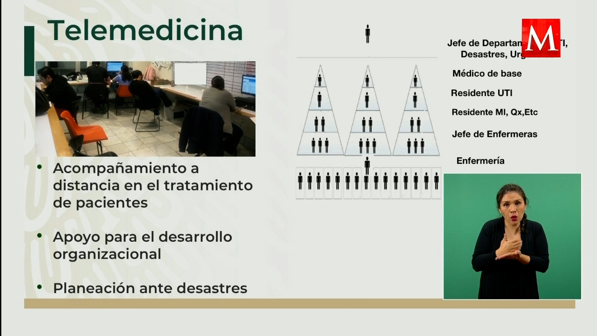 CovidUTI, plataforma para capacitar a médicos a distancia