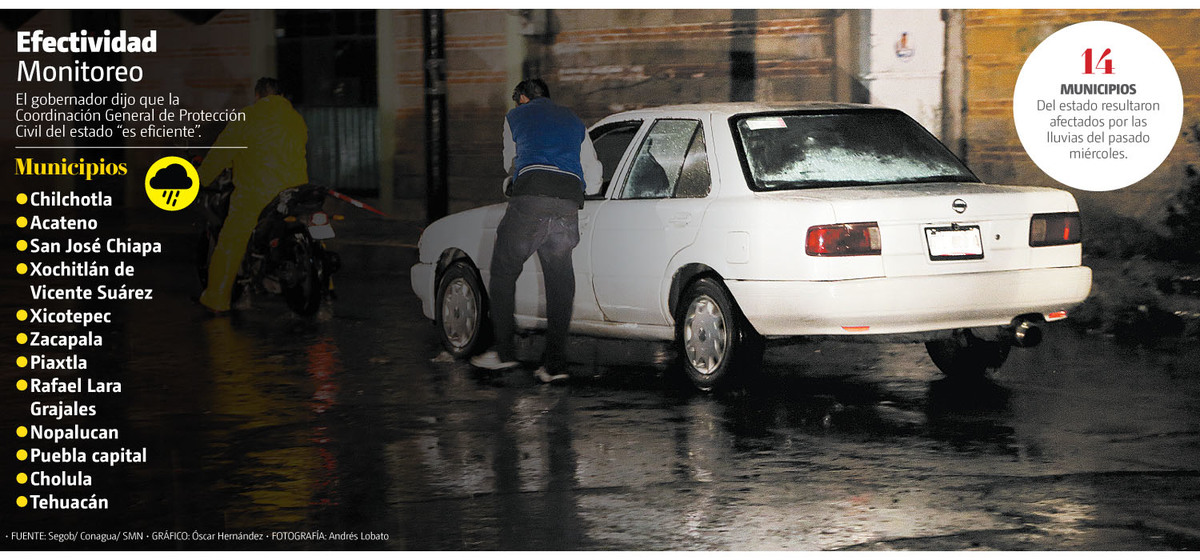 Lluvias dejan afectaciones en municipios de Puebla | Andrés Lobato