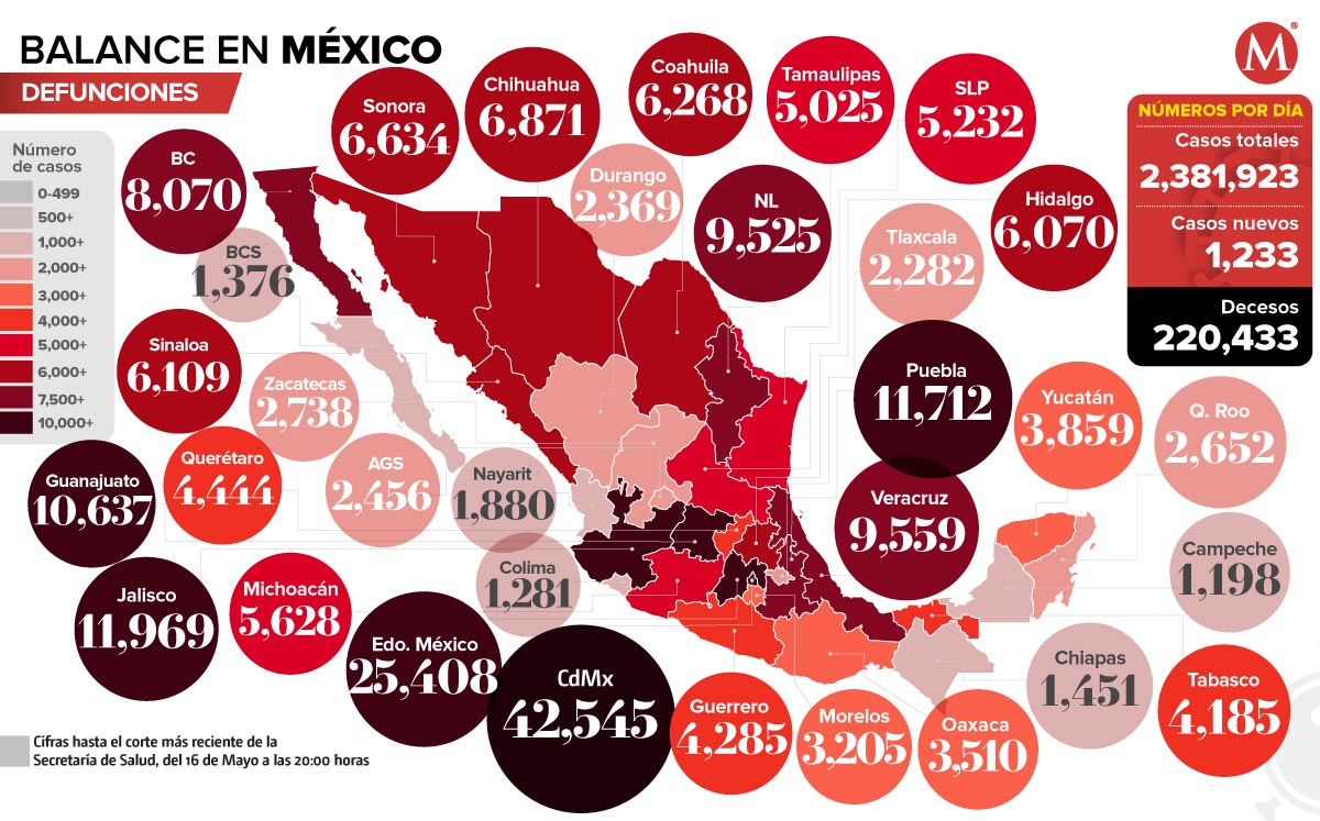 Muertes por coronavirus en México al 16 de mayo de 2021.