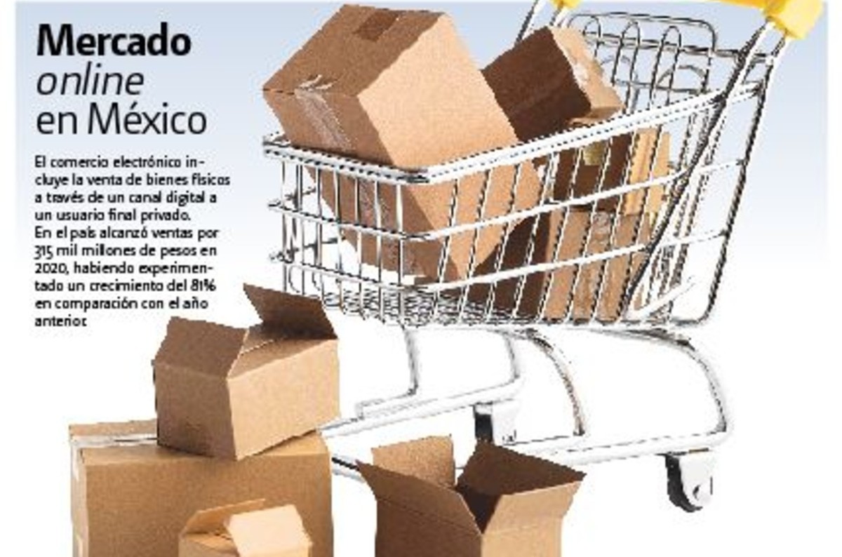 Cierre de frontera beneficia crecimiento de e-commerce. Especial