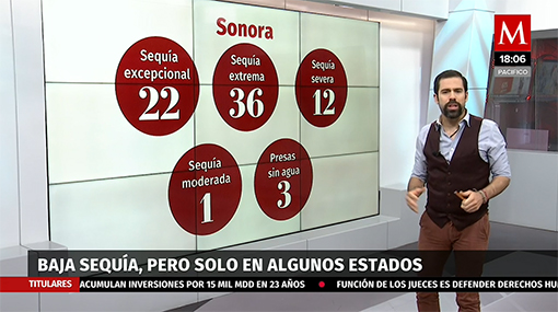 Sequías en el territorio nacional