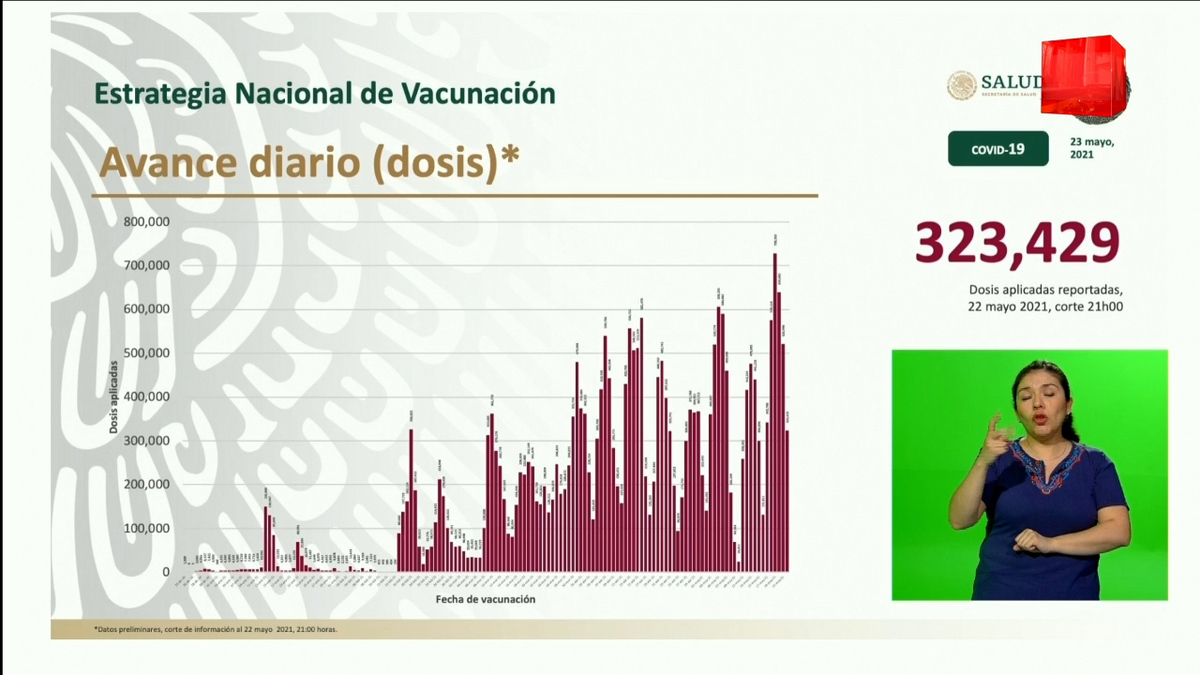 Vacunación Covid México. 20% de adultos ya recibió dosis