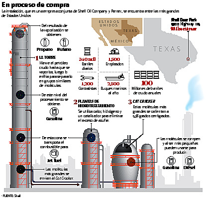 FUENTE: Shell