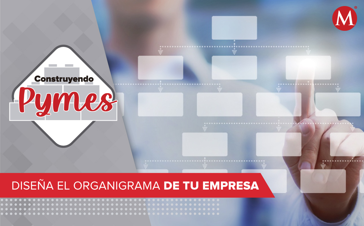 El organigrama es una representación gráfica de la estructura de una empresa. (Shutterstock)