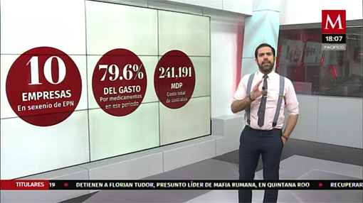 Acuerdos del gobierno federal para adquirir insumos médicos