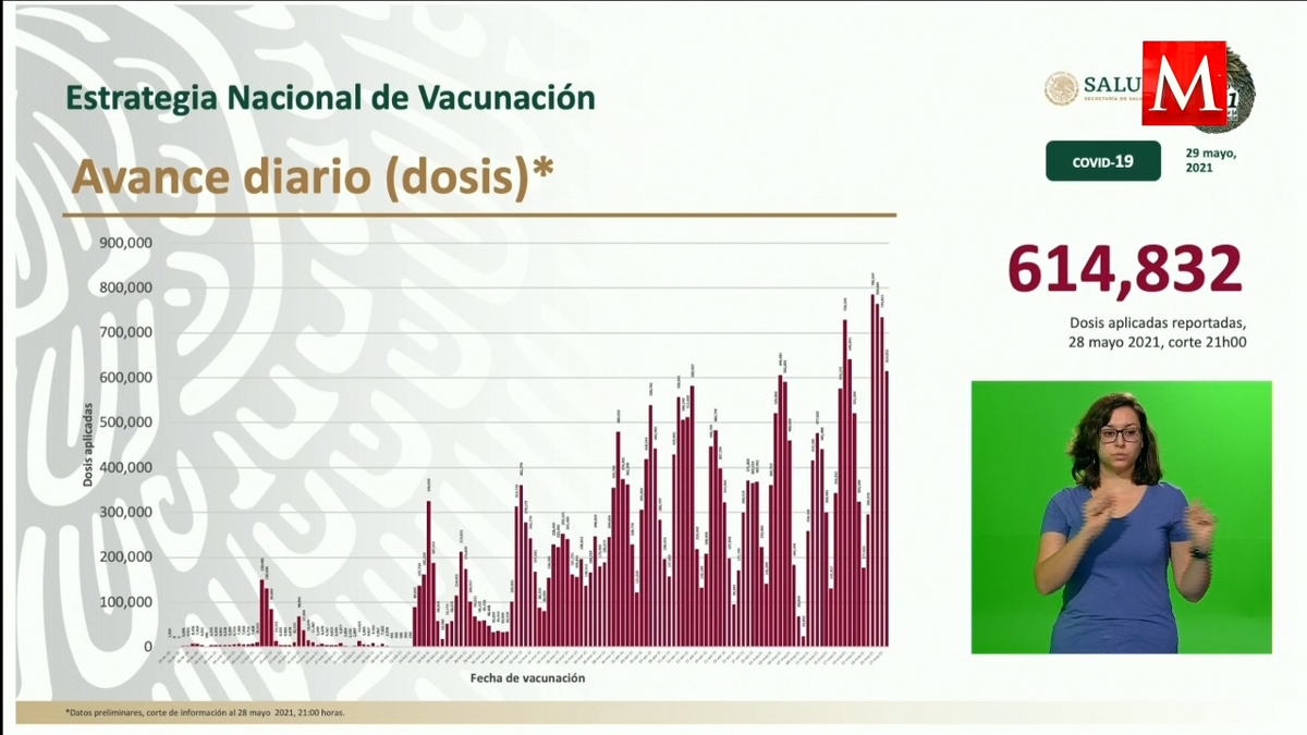 Suman más de 29.8 millones de vacunas anticovid aplicadas en México