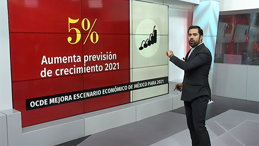 Crecimiento del PIB en México