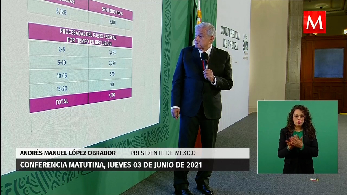 AMLO enviará escrito al CJF para atender tema de presos sin sentencia